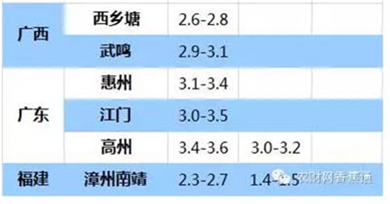 持續(xù)低溫雨水天，香蕉如何快速恢復(fù)生長(zhǎng)？