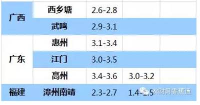 持續(xù)低溫雨水天，香蕉如何快速恢復(fù)生長(zhǎng)？